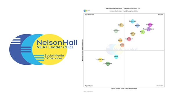 Concentrix | Nelson Hall NEAT Leader 2021